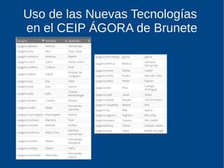 Uso de las Nuevas Tecnologías
en el CEIP ÁGORA de Brunete
 