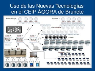 Uso de las Nuevas Tecnologías
en el CEIP ÁGORA de Brunete
 