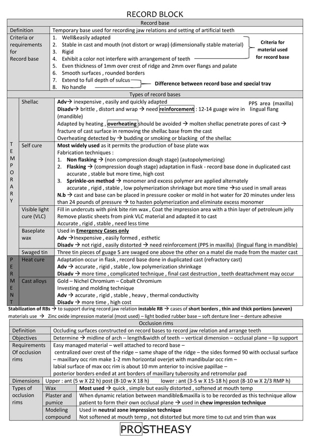 Record block | PDF | Oral care | Personal Care