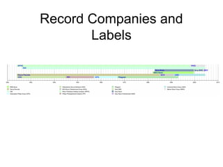 Record Companies and
       Labels
 