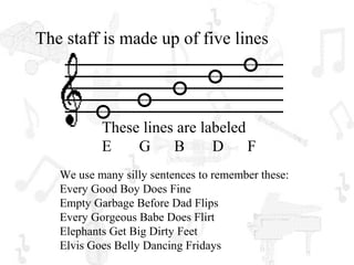 The staff is made up of five lines




           These lines are labeled
           E    G     B      D     F
   We use many silly sentences to remember these:
   Every Good Boy Does Fine
   Empty Garbage Before Dad Flips
   Every Gorgeous Babe Does Flirt
   Elephants Get Big Dirty Feet
   Elvis Goes Belly Dancing Fridays
 