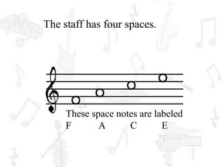 The staff has four spaces.




     These space notes are labeled
     F       A      C        E
 