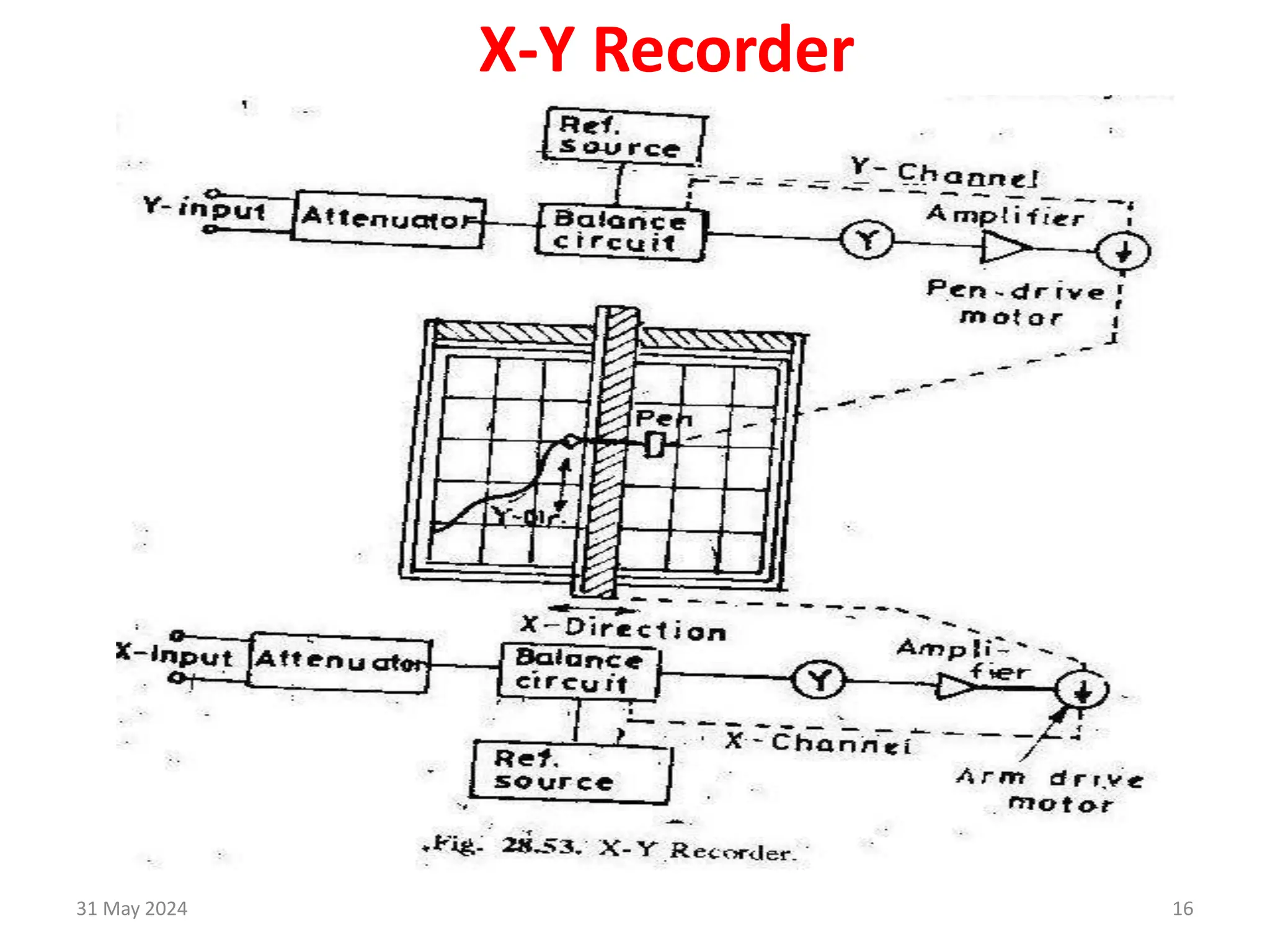 31 May 2024 16
X-Y Recorder
 