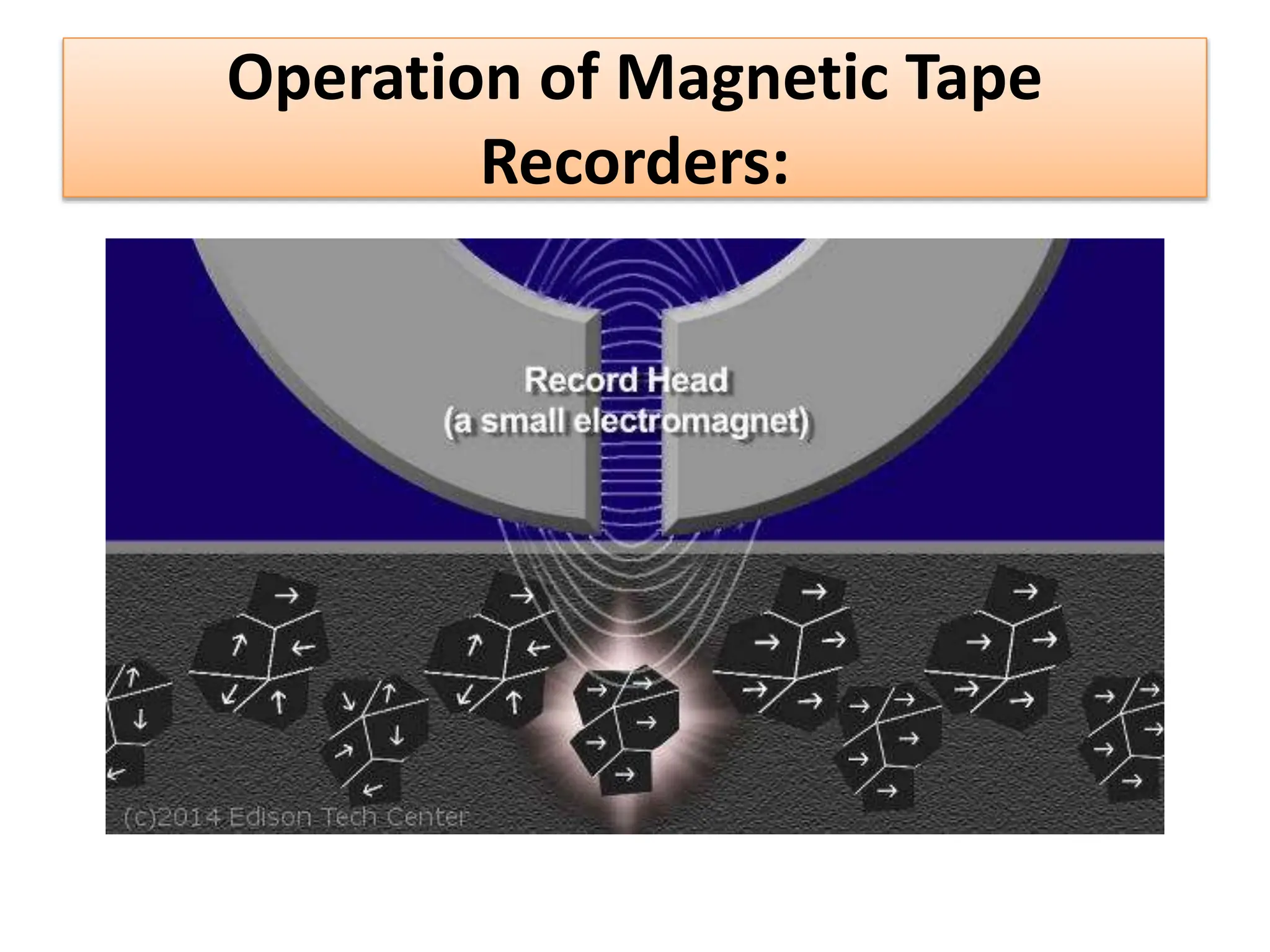 Operation of Magnetic Tape
Recorders:
 