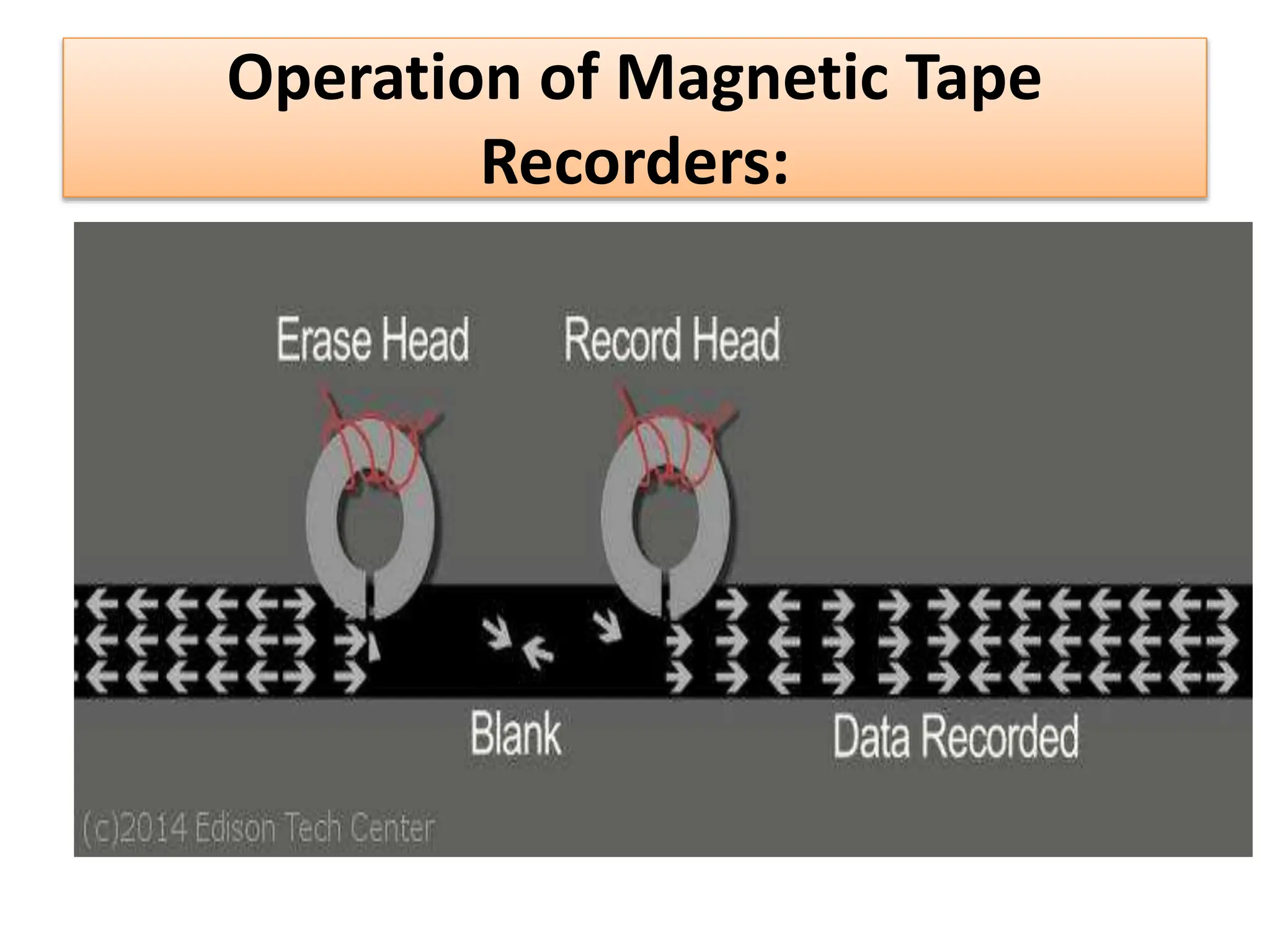 Operation of Magnetic Tape
Recorders:
 