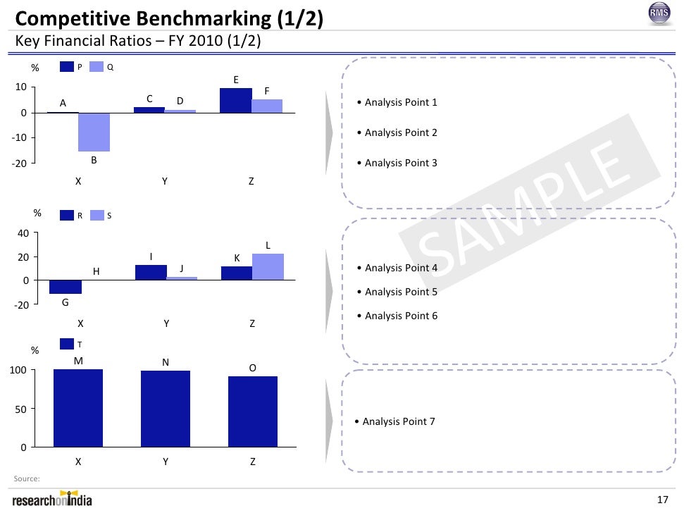 Recorders and Medicare Systems Pvt Ltd. Company Profile