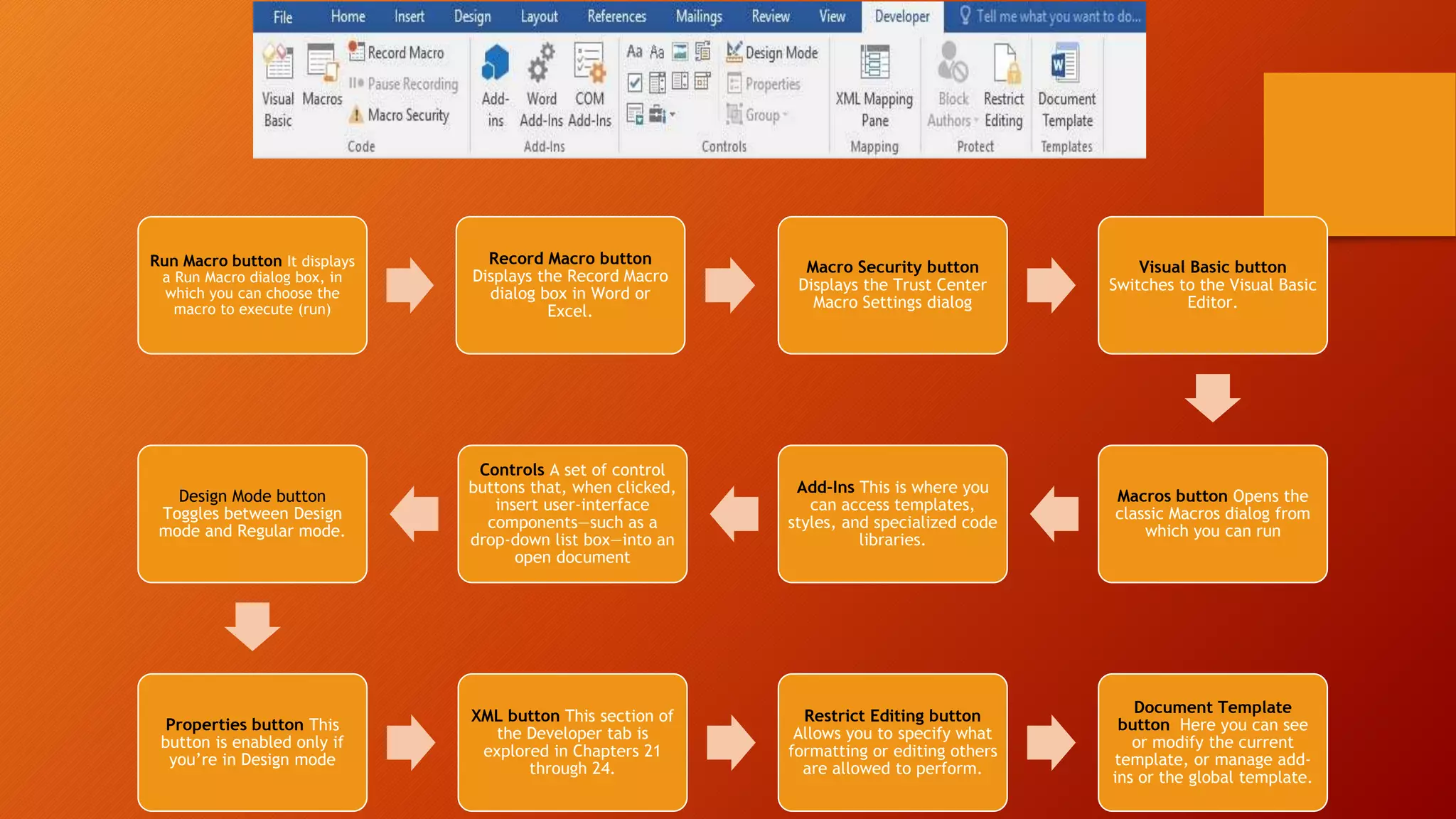 Run Macro button It displays
a Run Macro dialog box, in
which you can choose the
macro to execute (run)
Record Macro button
Displays the Record Macro
dialog box in Word or
Excel.
Macro Security button
Displays the Trust Center
Macro Settings dialog
Visual Basic button
Switches to the Visual Basic
Editor.
Macros button Opens the
classic Macros dialog from
which you can run
Add-Ins This is where you
can access templates,
styles, and specialized code
libraries.
Controls A set of control
buttons that, when clicked,
insert user-interface
components—such as a
drop-down list box—into an
open document
Design Mode button
Toggles between Design
mode and Regular mode.
Properties button This
button is enabled only if
you’re in Design mode
XML button This section of
the Developer tab is
explored in Chapters 21
through 24.
Restrict Editing button
Allows you to specify what
formatting or editing others
are allowed to perform.
Document Template
button Here you can see
or modify the current
template, or manage add-
ins or the global template.
 