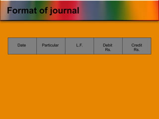 Journal Date Examples accounting recording of journal enteries | PPTX