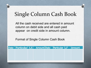 Recording of transactions subsidiary book | PPTX