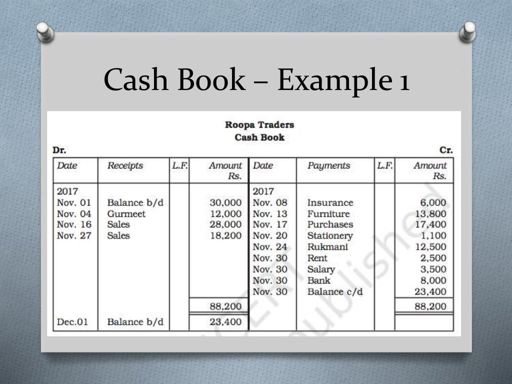 Recording of transactions subsidiary book