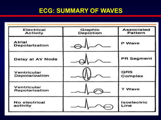 Physiological Graph Recording of Various Physiological Parameters by Physiograph.pptx