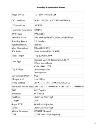 Recording & Reproduction System
18
Image Device 1/3" SONY 960H CCD
CCD model no. ICX811AK(PAL) ICX810AK(NTSC)
DSP model no. AVS03P
Horizontal Resolution 800TVL
TV System PAL/NTSC
Effective Pixels PAL:960(H)*582(V) , NTSC:976H*494(V)
Scanning System 2:1 Interlace
Synchronization Internal
Min. Illumination 0 Lux (LED ON)
S/N Ratio More than 48dB(AGC OFF)
Video Output 1Vp-p,75ohm, BNC
Lens Type
standard lens: 2.8-12mm lens, 6-15, 9-
22mm lens optional
Day & Night
Color / BW / EXT
Auto-progressive
Auto-general
Day to Night Delay 0-255
IR input level Low / High
White Balance ATW, D75, D65, D50 CWF, U30, F/A
Electronic Shutter SpeedPAL:1/50 ~ 1/100,000sec, NTSC:1/60 ~ 1/100,000sec
AGC 0-127 option
Sharpness 0- 7 option
Backlight Auto/Low/Mid/High
D-WDR N/A
Super WDR 0-10 level adjustable
Demist Auto/Low/Mid/High
Motion Detection ON/OFF (4 areas)
DNR 3DNR:ON/OFF(0-3 option)
 