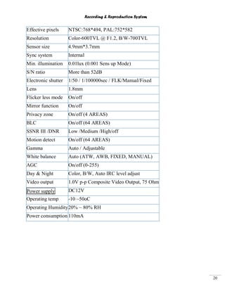 Recording & Reproduction System
20
Effective pixels NTSC:768*494, PAL:752*582
Resolution Color-600TVL @ F1.2, B/W-700TVL
Sensor size 4.9mm*3.7mm
Sync system Internal
Min. illumination 0.01lux (0.001 Sens up Mode)
S/N ratio More than 52dB
Electronic shutter 1/50 / 1/100000sec / FLK/Manual/Fixed
Lens 1.8mm
Flicker less mode On/off
Mirror function On/off
Privacy zone On/off (4 AREAS)
BLC On/off (64 AREAS)
SSNR III /DNR Low /Medium /High/off
Motion detect On/off (64 AREAS)
Gamma Auto / Adjustable
White balance Auto (ATW, AWB, FIXED, MANUAL)
AGC On/off (0-255)
Day & Night Color, B/W, Auto IRC level adjust
Video output 1.0V p-p Composite Video Output, 75 Ohm
Power supply DC12V
Operating temp -10 ~50oC
Operating Humidity20% ~ 80% RH
Power consumption 110mA
 