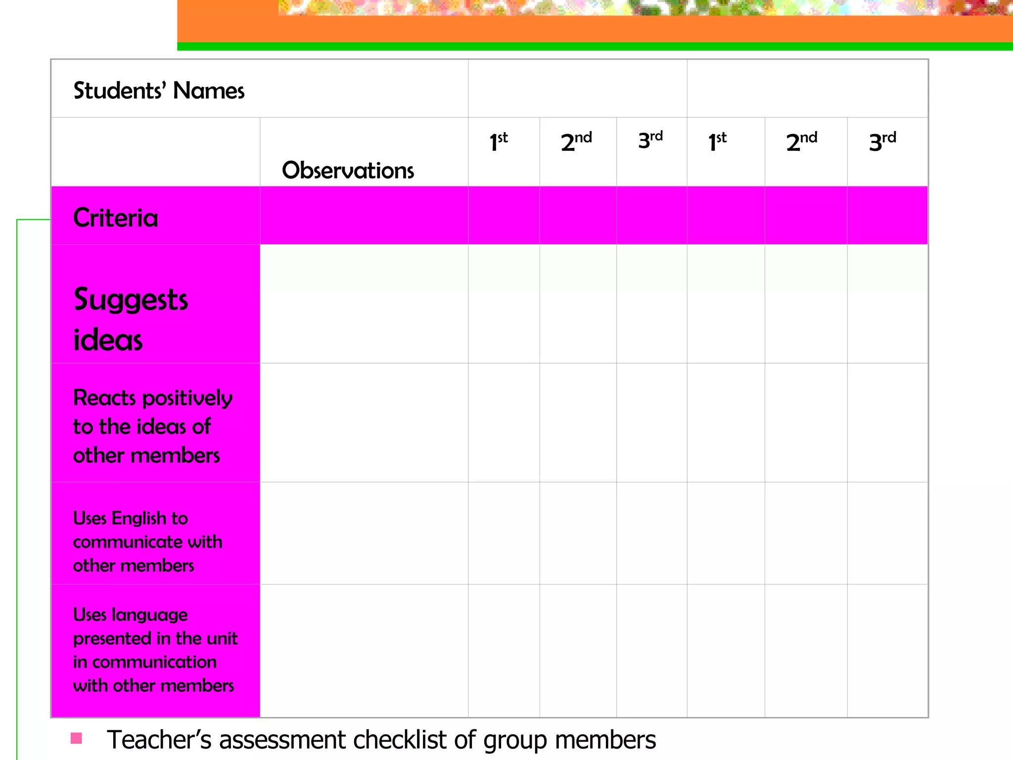 Teacher’s assessment checklist of group members Students’ Names       Observations 1 st 2 nd 3 rd 1 st 2 nd 3 rd Criteria               Suggests ideas                       Reacts positively to the ideas of other members                 Uses English to communicate with other members               Uses language presented in the unit in communication with other members               