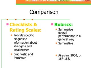 Comparison Checklists & Rating Scales: Provide specific diagnostic information about  strengths and weaknesses Diagnostic and formative Rubrics: Summarize overall performance in a general way Summative Airasian, 2000, p. 167-168. 
