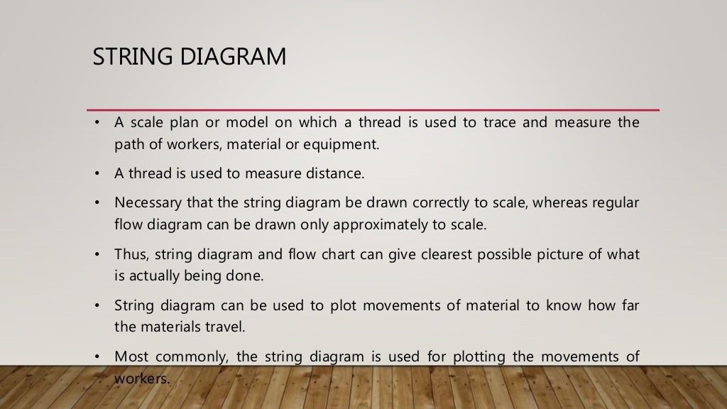 Recording techniques in method study