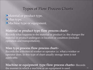 Types of Flow Process Charts
Material or product type.
Man type.
Machine type or equipment.
Material or product type flow process chart:Records what happens to the material or product i.e. the changes the
material or product undergoes in location or condition (includes
operation and transportation).

Man type process flow process chart:-

Records the activities of worker or operator i.e. what a worker or
operator does. In this type of chart usually storage term is not
applicable.

Machine or equipment type flow process charts:- Records
the manner in which a machine or an equipment is used.

10

 
