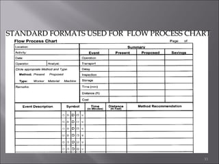 STANDARD FORMATS USED FOR FLOW PROCESS CHART

11

 