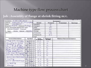 Machine type flow process chart
Job : Assembly of flange at shrink fitting m/c.

15

 