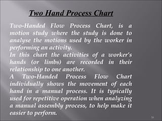 Two Hand Process Chart
Two-Handed Flow Process Chart, is a
motion study where the study is done to
analyse the motions used by the worker in
performing an activity.
In this chart the activities of a worker’s
hands (or limbs) are recorded in their
relationship to one another.
A Two-Handed Process Flow Chart
individually shows the movement of each
hand in a manual process. It is typically
used for repetitive operation when analyzing
a manual assembly process, to help make it
easier to perform. 

16

 