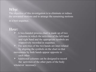 Why:

The objective of this investigation is to eliminate or reduce
the unwanted motions and to arrange the remaining motions
in a best sequence.

How:

 A two-handed process chart is made up of two
columns in which the activities of the left hand
and right hand and the appropriate symbols are
respectively recorded in sequence.
 The activities of the two hands are inter-related
by aligning the symbols on the chart so that
movements by both hands appear opposite to
each other.
 Additional columns can be designed to record
the activities of the other parts of the body
whenever necessary.
17

 