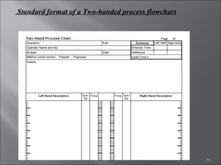 Standard format of a Two-handed process flowchart

19

 