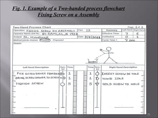 Fig. 1. Example of a Two-handed process flowchart
Fixing Screw on a Assembly

21

 