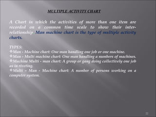 MULTIPLE ACTIVITY CHART

A Chart in which the activities of more than one item are
recorded on a common time scale to show their interrelationship. Man machine chart is the type of multiple activity
charts.
TYPES:
Man - Machine chart: One man handling one job or one machine.
Man - Multi machine chart: One man handling a numbers of machines.
Machine Multi - man chart: A group or gang doing collectively one job
as in riveting.
Multi – Man - Machine chart: A number of persons working on a
computer system.

22

 
