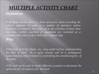 MULTIPLE ACTIVITY CHART
Definition:
A Multiple activity chart is a form of process chart recording the
related sequence of work of a number of operators and/or
machines on common time scale. In it, the activities of more than
one item, worker, machine or equipment are recorded on a
common time scale to show their inter relation ship.

Why:
Multiple Activity Charts are very useful tool for understanding
the flow of work in a cyclic process and as a consequence
understanding which resource is controlling the overall progress of
the work.
The tool can be used to model different scenarios to determine the
optimum mix of resources for the work.
23

 