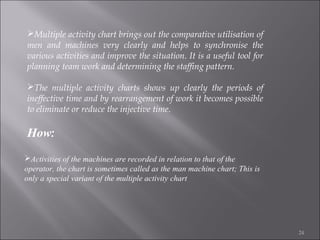 Multiple activity chart brings out the comparative utilisation of
men and machines very clearly and helps to synchronise the
various activities and improve the situation. It is a useful tool for
planning team work and determining the staffing pattern.
The multiple activity charts shows up clearly the periods of
ineffective time and by rearrangement of work it becomes possible
to eliminate or reduce the injective time.

How:
Activities of the machines are recorded in relation to that of the
operator, the chart is sometimes called as the man machine chart; This is
only a special variant of the multiple activity chart

24

 