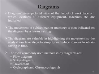 Diagrams
 Diagrams gives pictorial view of the layout of workplace on
which locations of different equipment, machines etc. are
indicated.
 The movement of subject(man or machine) is then indicated on
the diagram by a line or a string.
 The diagram are valuable in highlighting the movement so the
analyst can take steps to simplify or reduce it so as to obtain
saving in time.
 The most commonly used method study diagrams are:
o Flow diagram
o String diagram
o Travel chart
o Cyclegraph and Chronocyclegraph
44

 