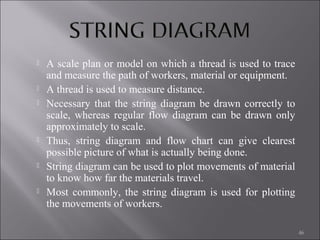 










A scale plan or model on which a thread is used to trace
and measure the path of workers, material or equipment.
A thread is used to measure distance.
Necessary that the string diagram be drawn correctly to
scale, whereas regular flow diagram can be drawn only
approximately to scale.
Thus, string diagram and flow chart can give clearest
possible picture of what is actually being done.
String diagram can be used to plot movements of material
to know how far the materials travel.
Most commonly, the string diagram is used for plotting
the movements of workers.
46

 