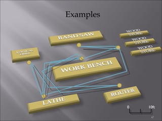 Examples

0

10ft
47

 