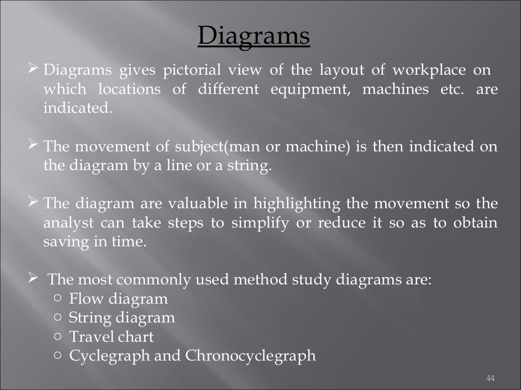 Recording techniques used in method study ppt