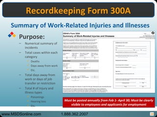 19
Recordkeeping Form 300ARecordkeeping Form 300A
Summary of Work-Related Injuries and Illnesses
Purpose:
– Numerical summary of
incidents
– Total cases within each
category
 Deaths
 Days away from work
 Etc.
– Total days away from
work or days of job
transfer or restriction
– Total # of Injury and
Illness types
 Poisonings
 Hearing loss
 Etc.
Must be posted annually from Feb 1- April 30; Must be clearly
visible to employees and applicants for employment
www.MSDSonline.com 1.888.362.2007
 