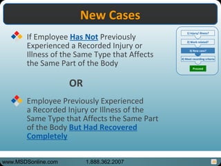 26
New CasesNew Cases
Employee Previously Experienced
a Recorded Injury or Illness of the
Same Type that Affects the Same Part
of the Body But Had Recovered
Completely
1) injury/ illness?
2) Work related?
3) New case?
4) Meet recording criteria
Proceed
If Employee Has Not Previously
Experienced a Recorded Injury or
Illness of the Same Type that Affects
the Same Part of the Body
OR
www.MSDSonline.com 1.888.362.2007
 