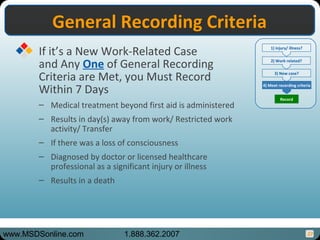 27
General Recording CriteriaGeneral Recording Criteria
If it’s a New Work-Related Case
and Any One of General Recording
Criteria are Met, you Must Record
Within 7 Days
– Medical treatment beyond first aid is administered
– Results in day(s) away from work/ Restricted work
activity/ Transfer
– If there was a loss of consciousness
– Diagnosed by doctor or licensed healthcare
professional as a significant injury or illness
– Results in a death
1) injury/ illness?
2) Work related?
3) New case?
4) Meet recording criteria
Record
www.MSDSonline.com 1.888.362.2007
 