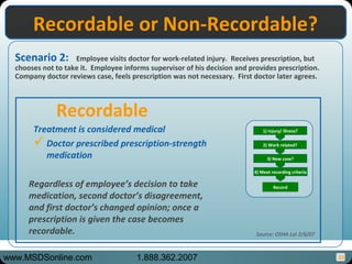 33
Scenario 2: Employee visits doctor for work-related injury. Receives prescription, but
chooses not to take it. Employee informs supervisor of his decision and provides prescription.
Company doctor reviews case, feels prescription was not necessary. First doctor later agrees.
Recordable or Non-Recordable?Recordable or Non-Recordable?
Treatment is considered medical
Doctor prescribed prescription-strength
medication
Recordable
1) injury/ illness?
2) Work related?
3) New case?
4) Meet recording criteria
Record
Source: OSHA LoI 2/6/07
Regardless of employee’s decision to take
medication, second doctor’s disagreement,
and first doctor’s changed opinion; once a
prescription is given the case becomes
recordable.
www.MSDSonline.com 1.888.362.2007
 