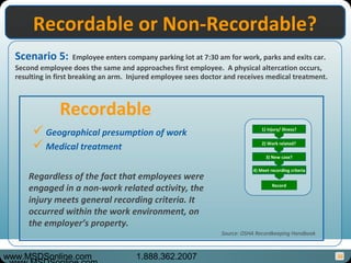 36
Scenario 5: Employee enters company parking lot at 7:30 am for work, parks and exits car.
Second employee does the same and approaches first employee. A physical altercation occurs,
resulting in first breaking an arm. Injured employee sees doctor and receives medical treatment.
Recordable or Non-Recordable?Recordable or Non-Recordable?
Geographical presumption of work
Medical treatment
Recordable
1) injury/ illness?
2) Work related?
3) New case?
4) Meet recording criteria
Record
Source: OSHA Recordkeeping Handbook
Regardless of the fact that employees were
engaged in a non-work related activity, the
injury meets general recording criteria. It
occurred within the work environment, on
the employer’s property.
www.MSDSonline.com 1.888.362.2007
 
