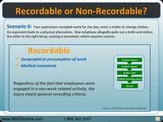 37
Scenario 6: Two supervisors complete work for the day, enter a trailer to change clothes.
An argument leads to a physical altercation. One employee allegedly pulls out a knife and strikes
the other in the right bicep, causing a laceration, which requires sutures.
Recordable or Non-Recordable?Recordable or Non-Recordable?
Geographical presumption of work
Medical treatment
Recordable
1) injury/ illness?
2) Work related?
3) New case?
4) Meet recording criteria
Record
Source: OSHA Recordkeeping Handbook
Regardless of the fact that employees were
engaged in a non-work related activity, the
injury meets general recording criteria.
www.MSDSonline.com 1.888.362.2007
 