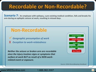 38
Scenario 7: An employee with epilepsy, a pre-existing medical condition, falls and breaks his
arm during an epileptic seizure at work, resulting in missed days.
Recordable or Non-Recordable?Recordable or Non-Recordable?
Neither the seizure or broken arm are recordable
since the injury involves signs or symptoms that
surface at work BUT as result of a NON-work-
related event or exposure.
Geographic presumption of work
X Exception to work-relatedness
Non-Recordable
Source: OSHA Recordkeeping Handbook
1) injury/ illness?
2) Work related?
3) New case?
4) Meet recording criteria
Don’t Record
www.MSDSonline.com 1.888.362.2007
 