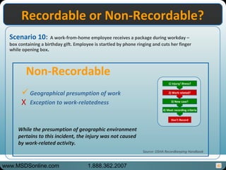41
Scenario 10: A work-from-home employee receives a package during workday –
box containing a birthday gift. Employee is startled by phone ringing and cuts her finger
while opening box.
Recordable or Non-Recordable?Recordable or Non-Recordable?
While the presumption of geographic environment
pertains to this incident, the injury was not caused
by work-related activity.
Geographical presumption of work
X Exception to work-relatedness
Non-Recordable
Source: OSHA Recordkeeping Handbook
1) injury/ illness?
2) Work related?
3) New case?
4) Meet recording criteria
Don’t Record
www.MSDSonline.com 1.888.362.2007
 