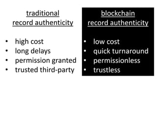 Introduction to Blockchain and Recordkeeping