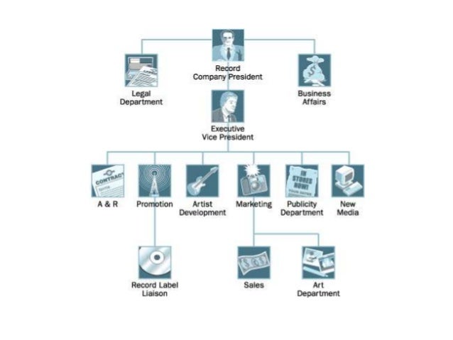 Experimental electronic music labels