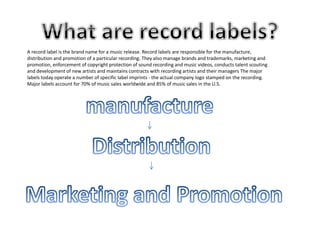 Record label | PPTX