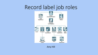 Record label job roles
Amy Hill
 