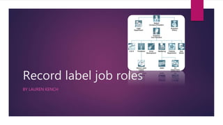 Record label job roles
BY LAUREN KENCH
 
