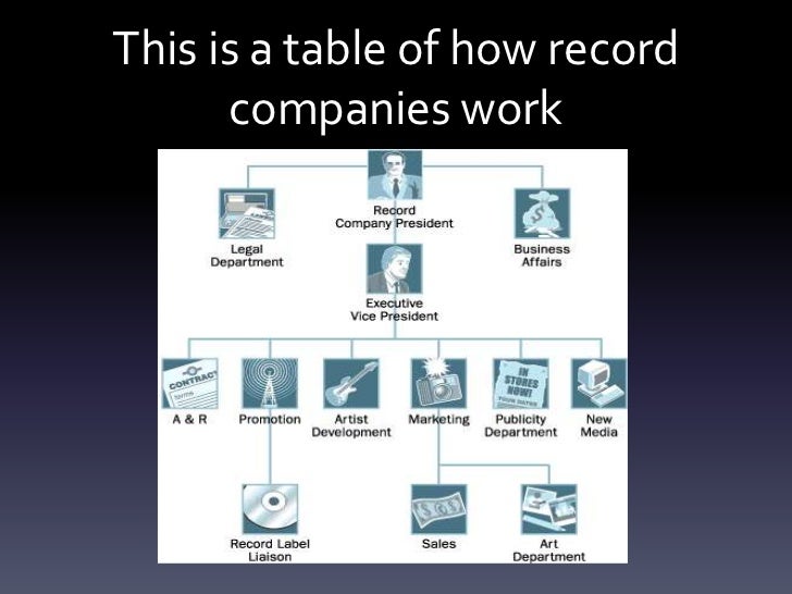 work labels