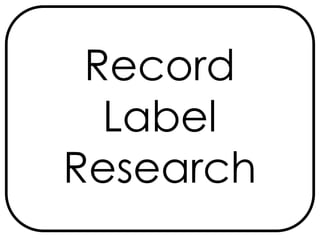 Record
  Label
Research
 