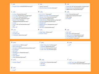 Record labels research